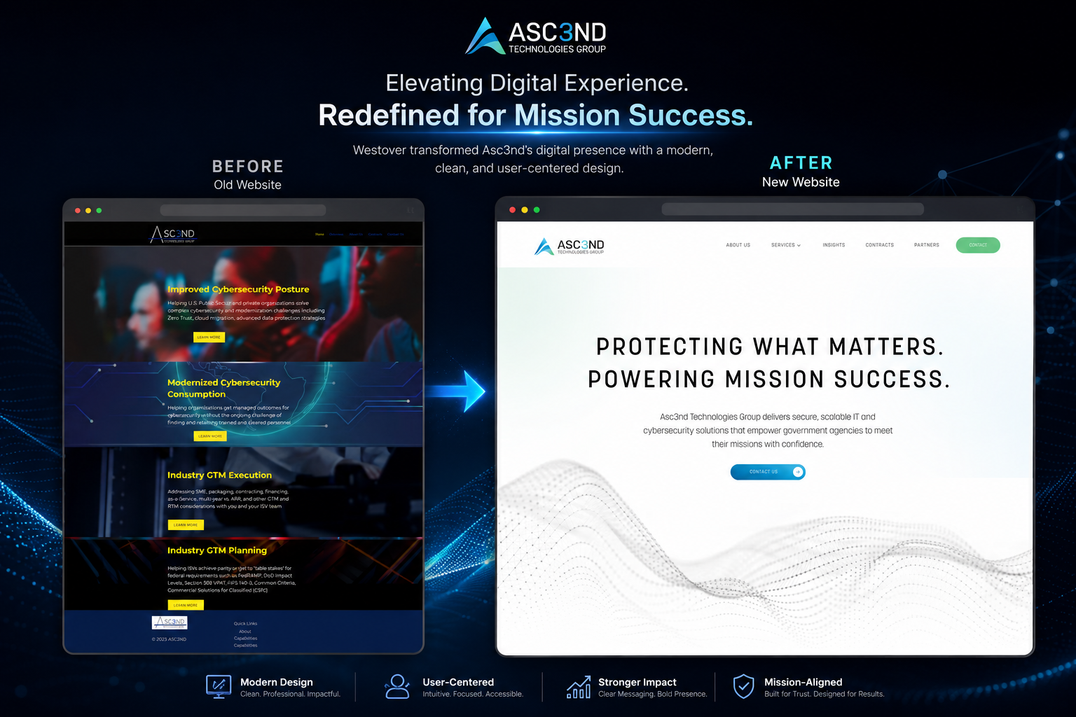 Asc3nd website before and after comparison showing the digital transformation